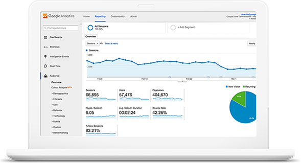 Top SEO Company | Search Engine Optimization Services in Indianapolis