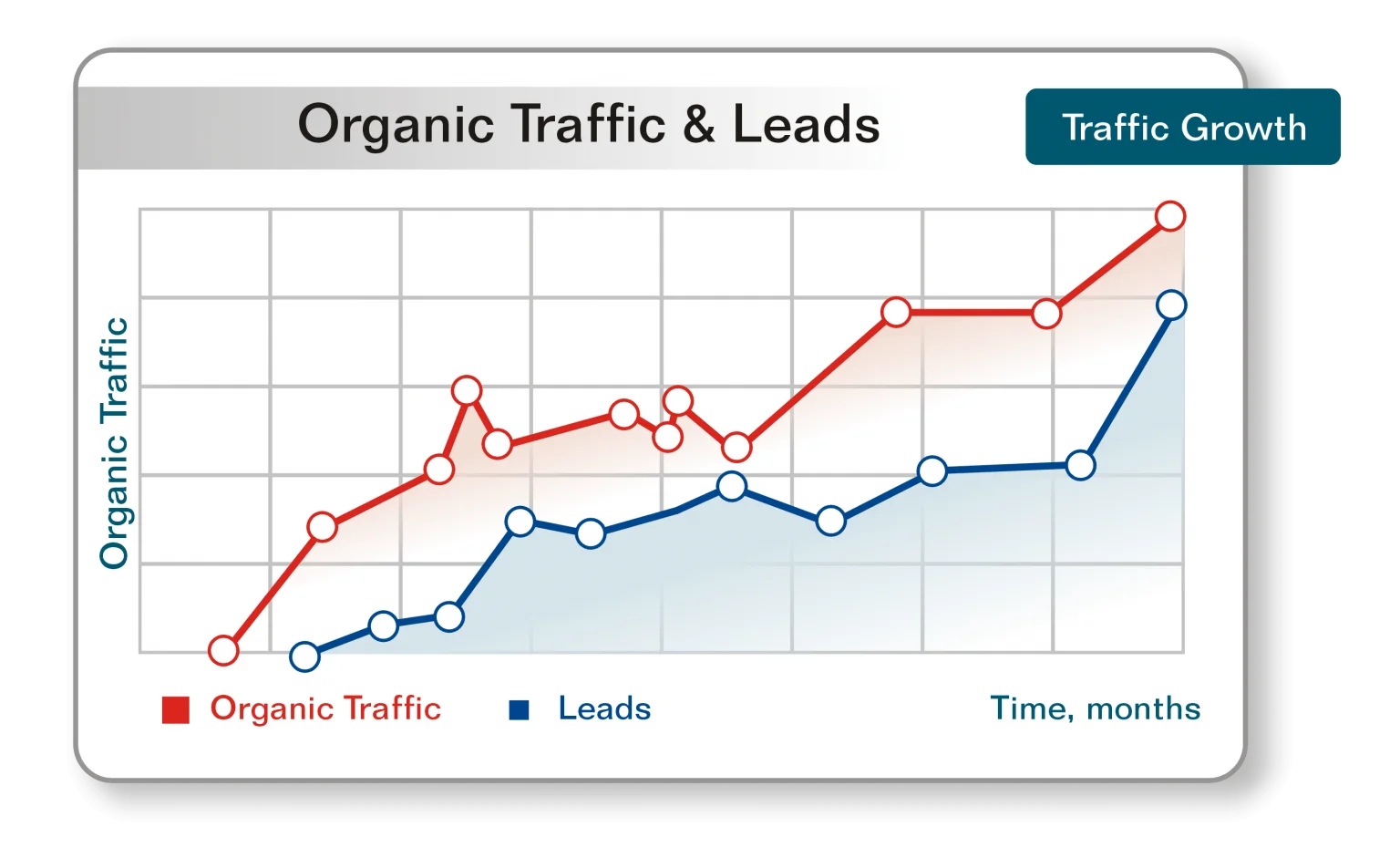 Search Engine Optimization [SEO] Company Indianapolis | Best & Affordable - Branding and Advertising Agency in Indianapolis | Digital & Outdoor Services