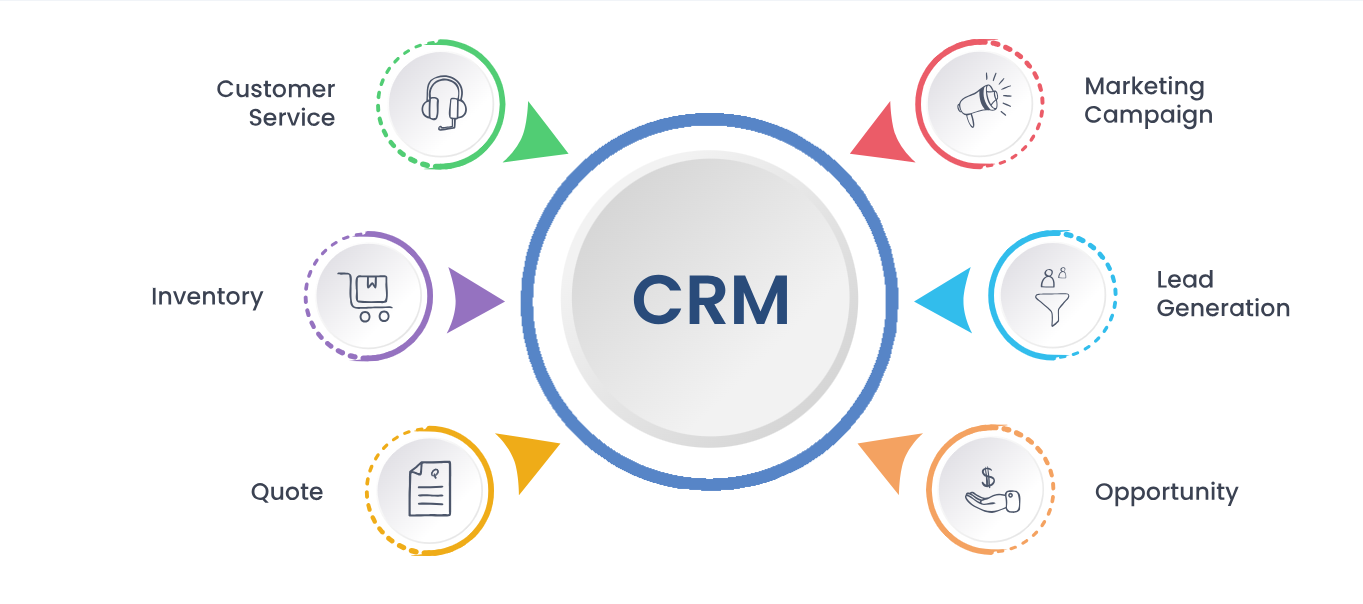 CRM Software Development | CRM Software Designing Company in Indianapolis