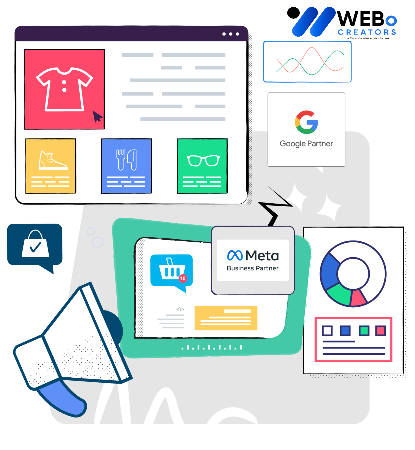 Social Media Marketing Company, Best Social Media Agency in Indianapolis