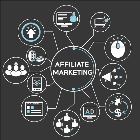 Affiliate Marketing Management Agency in Indianapolis - Simple & Complete Guide for 2026