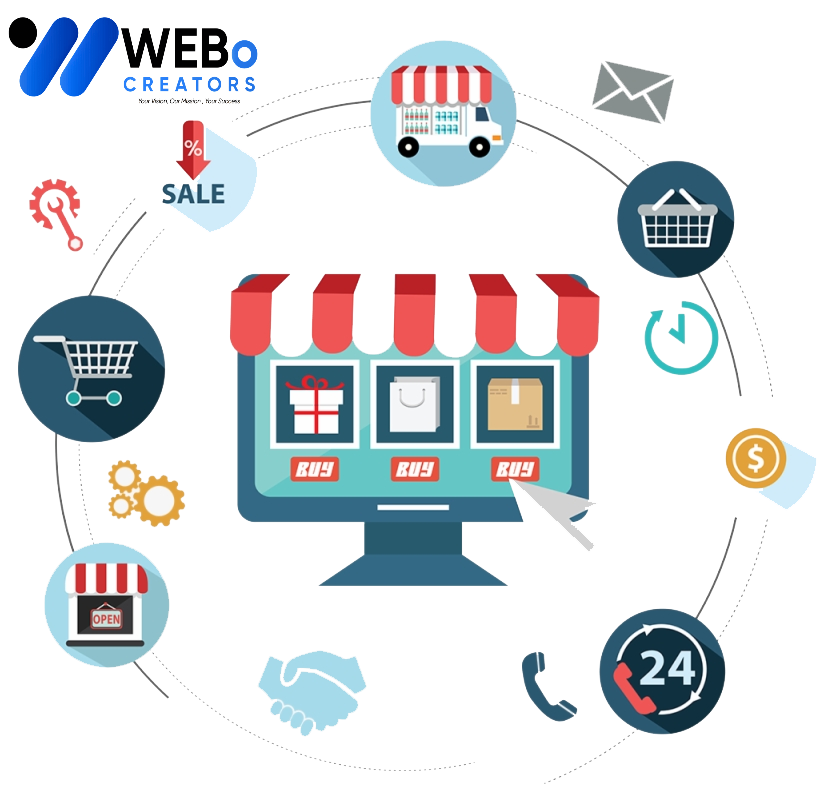 E-commerce marketing Agency in Indianapolis | Online store sales boost and digital support