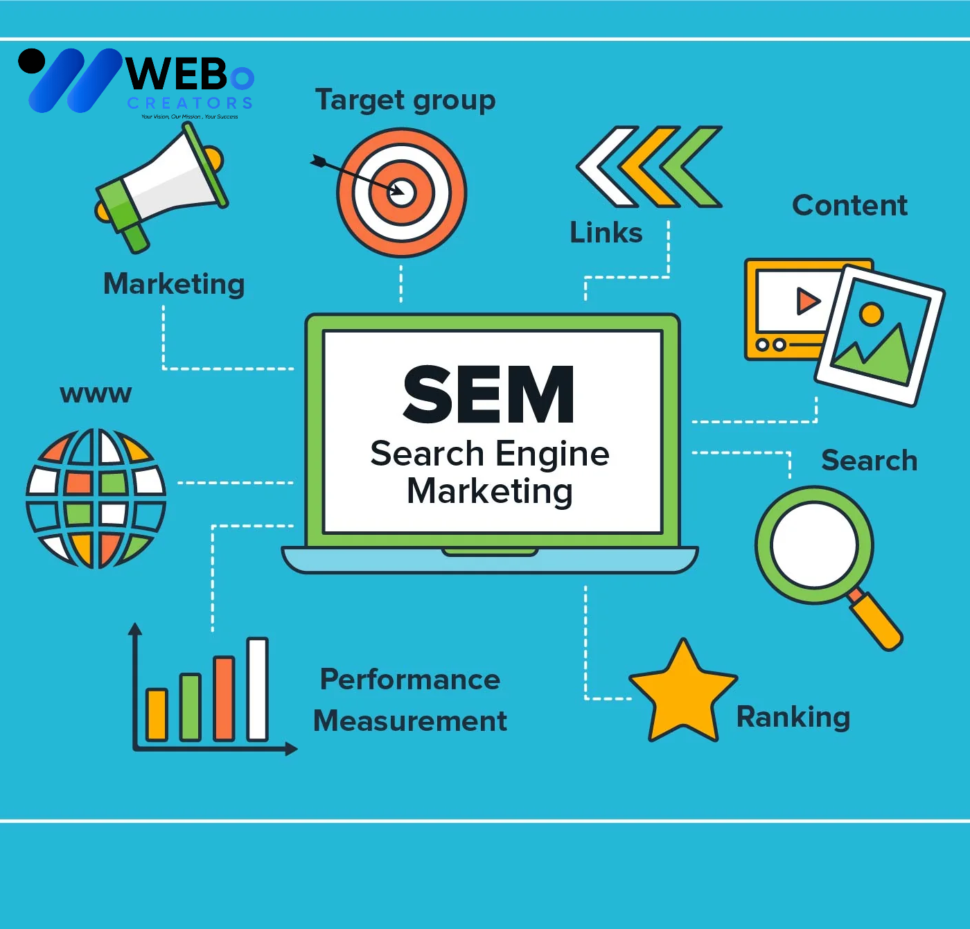 SEM Google Ads Service Indianapolis 2026 For Online Advertising Campaign