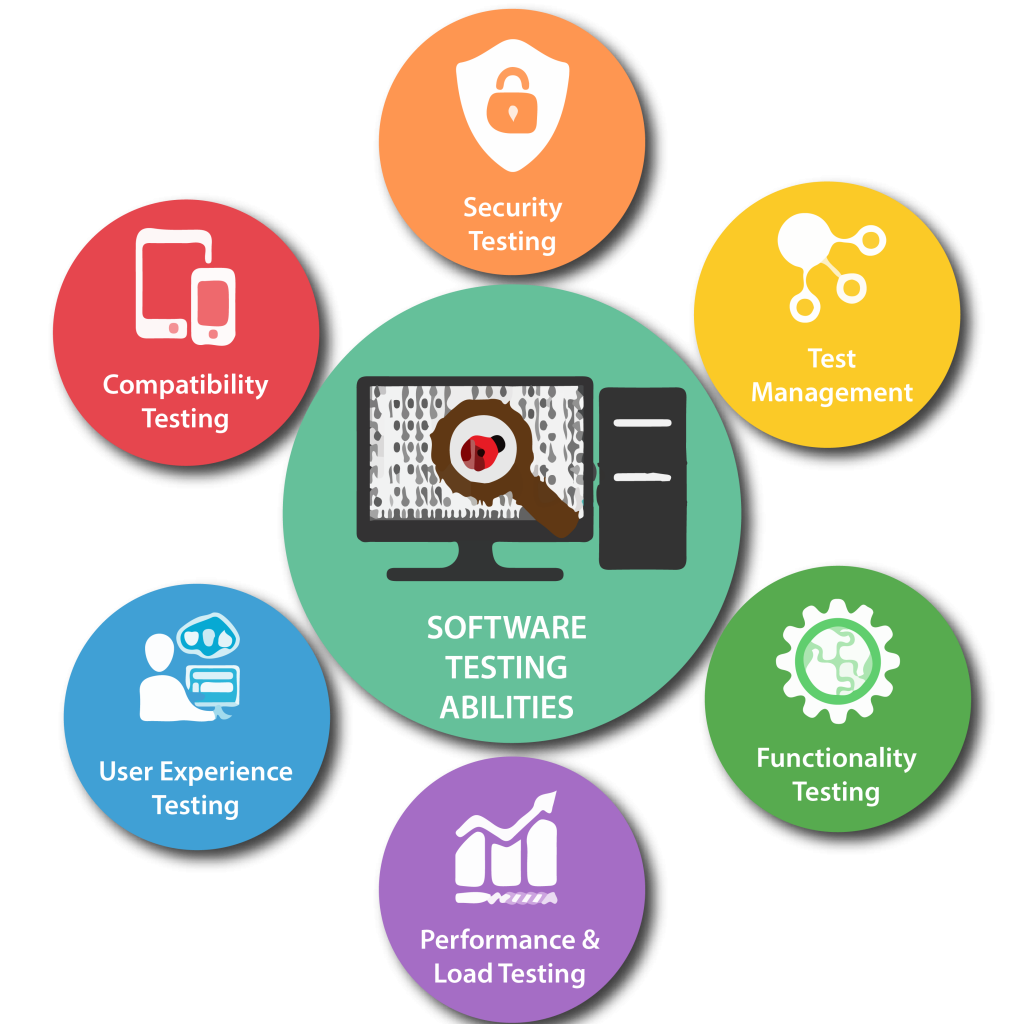 Software Testing Services in Indianapolis for Secure and Reliable Applications