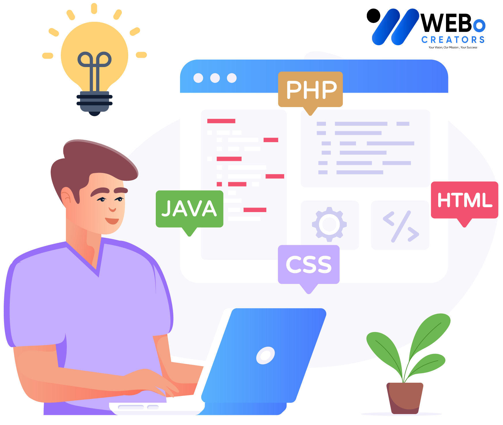 Web Developer Services in Indianapolis for Custom Responsive Websites